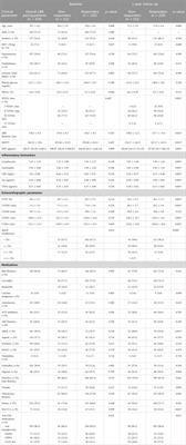 Left bundle branch pacing and cardiac remodeling in HF patients with type 2 diabetes mellitus: epigenetic pathways and clinical outcomes